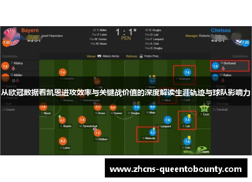 从欧冠数据看凯恩进攻效率与关键战价值的深度解读生涯轨迹与球队影响力