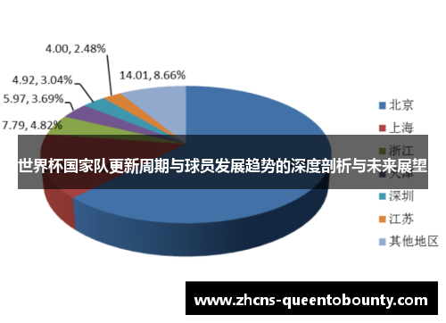 世界杯国家队更新周期与球员发展趋势的深度剖析与未来展望