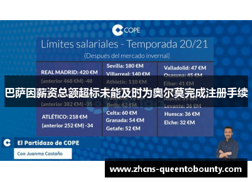 巴萨因薪资总额超标未能及时为奥尔莫完成注册手续