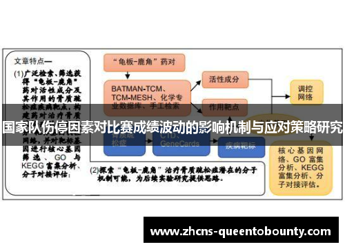 国家队伤停因素对比赛成绩波动的影响机制与应对策略研究